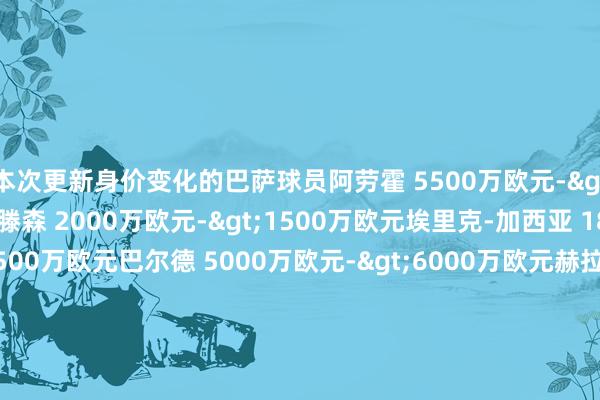 本次更新身价变化的巴萨球员阿劳霍 5500万欧元->5000万欧元克里斯滕森 2000万欧元->1500万欧元埃里克-加西亚 1800万欧元->1500万欧元巴尔德 5000万欧元->6000万欧元赫拉德-马丁 500万欧元->750万欧元佩德里 1亿欧元->1.2亿欧元加维 8000万欧元->7000万欧元法蒂 1000万欧元->500万欧元体育最新信息