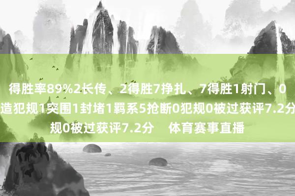 得胜率89%2长传、2得胜7挣扎、7得胜1射门、0射正7丢失球权2造犯规1突围1封堵1羁系5抢断0犯规0被过获评7.2分    体育赛事直播