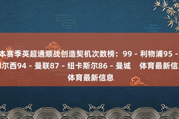 本赛季英超通顺战创造契机次数榜:99 - 利物浦95 - 切尔西94 - 曼联87 - 纽卡斯尔86 - 曼城 体育最新信息
