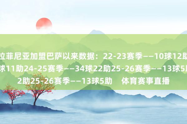 拉菲尼亚加盟巴萨以来数据:22-23赛季——10球12助23-24赛季——10球11助24-25赛季——34球22助25-26赛季——13球5助 体育赛事直播